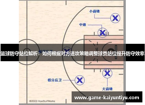 篮球防守站位解析：如何根据对方进攻策略调整球员站位提升防守效率
