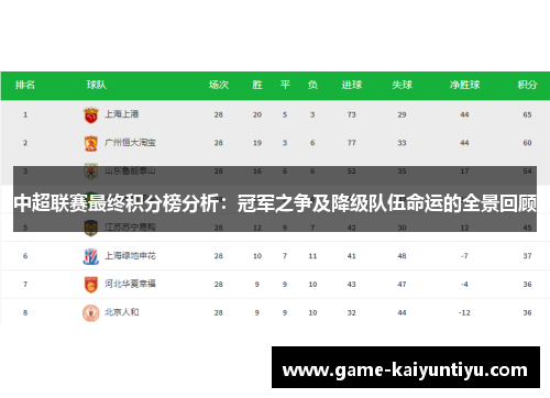 中超联赛最终积分榜分析：冠军之争及降级队伍命运的全景回顾