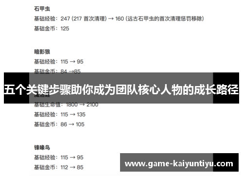 五个关键步骤助你成为团队核心人物的成长路径