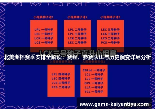 北美洲杯赛季安排全解读：赛程、参赛队伍与历史演变详尽分析